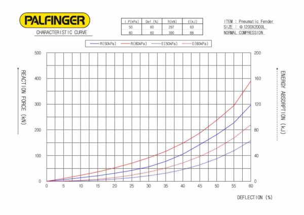 Palfinger Marine Pneumatic Fender - Image 12