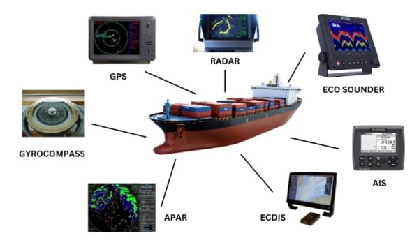 9 Essential Offshore Equipment Every Vessel Needs in 2025