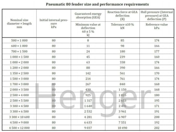 Henger Pneumatic Fender - Image 2