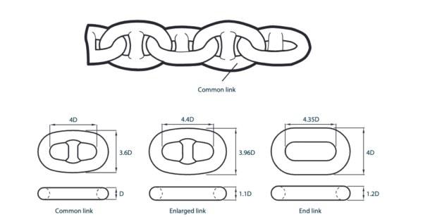 Stud-Link Anchor Chain