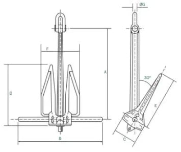 High Holding Power (HHP) Anchors