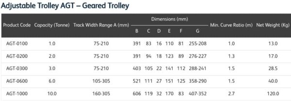 Adjustable Geared Trolley - Image 5