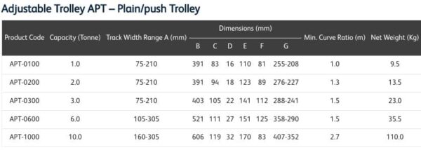 Adjustable Plain Trolley - Image 2