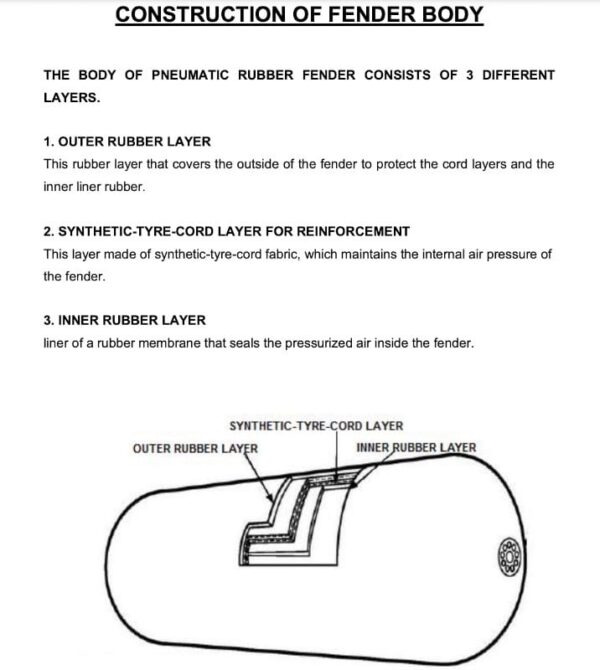 Pneumatic Rubber Fender - Image 2