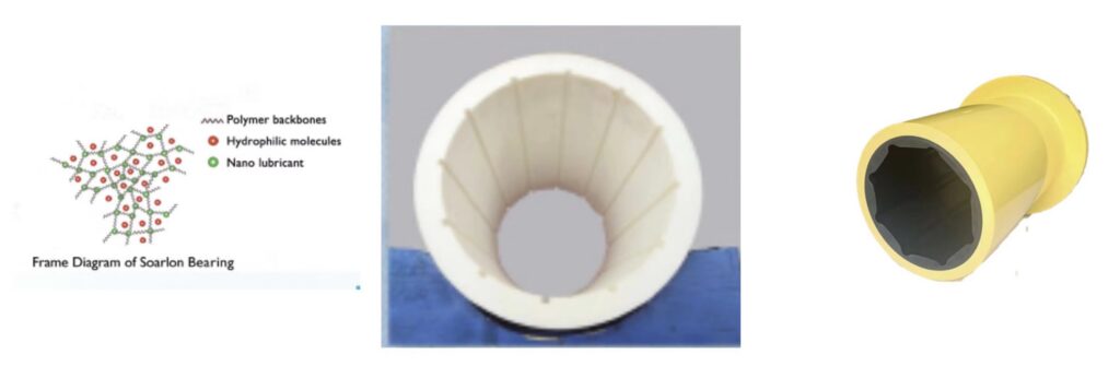 BEARINGS FOR RUDDER AND PROPELLER
